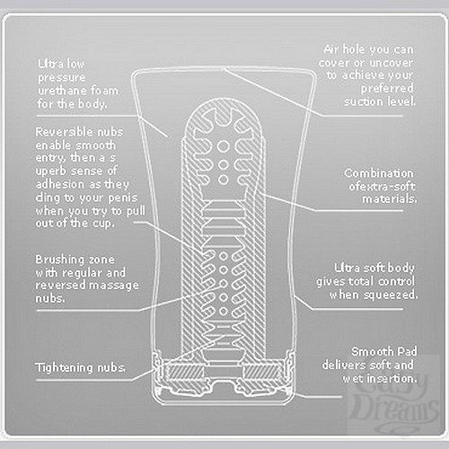 ���������� 4  ����������� ��� ������ ���������� Tenga Soft Tube Cup, ����� - ��������